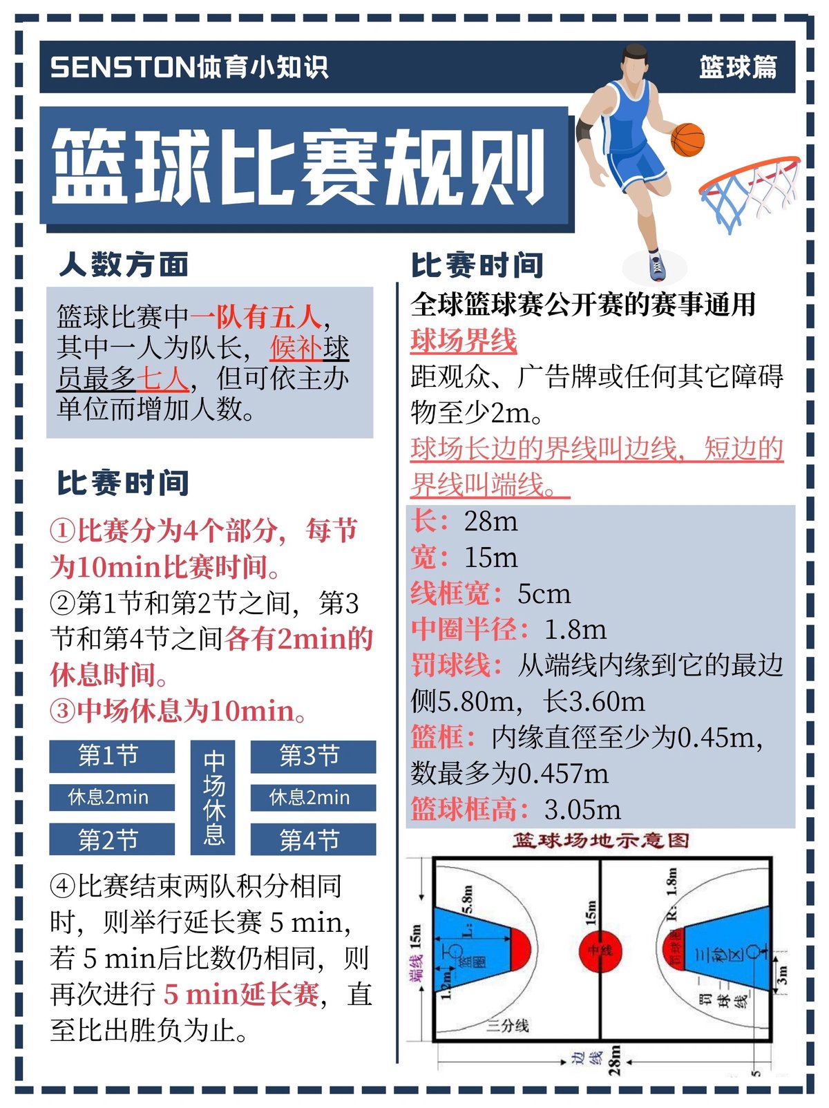 新手如何在短时间内取得篮球进步?